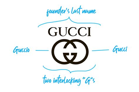 znaczek gucci|gucci logos explained.